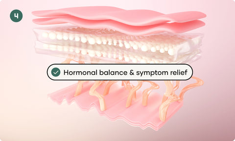 Hormonal balance & symptom relief